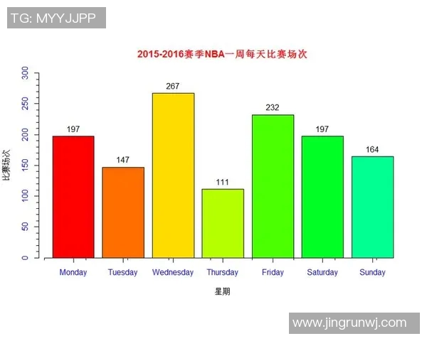 NBA关键比赛数据分析及赛果预测
