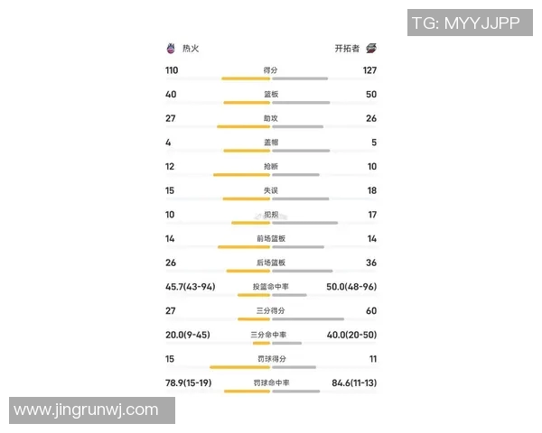 NBA关键比赛球员表现及数据统计