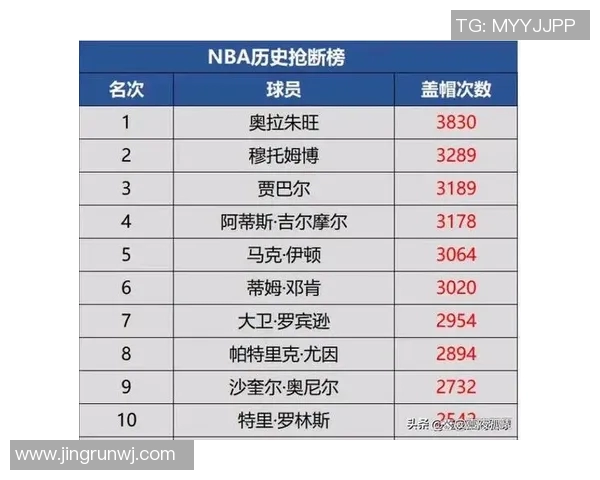 2025赛季NBA助攻王榜单全面解析 球员表现与数据深度评估